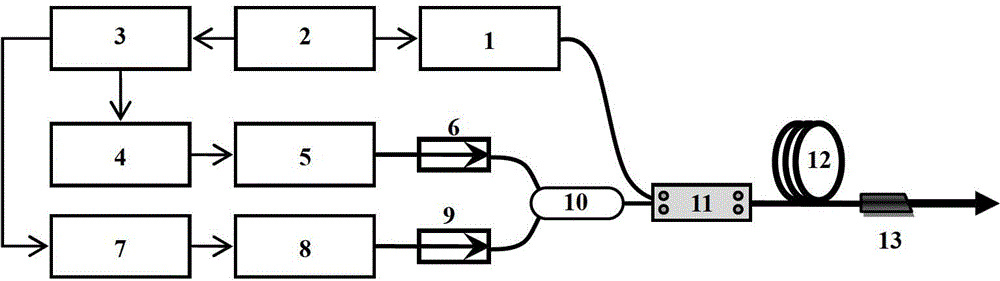 Dual-band erbium ytterbium doped optical fiber pulse amplifier