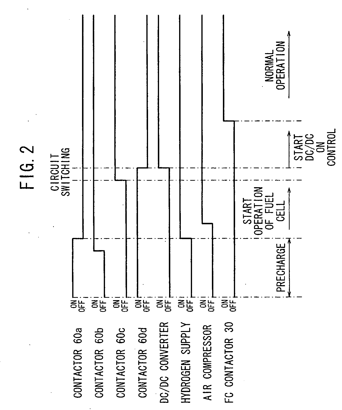 Method of starting operation of fuel cell system