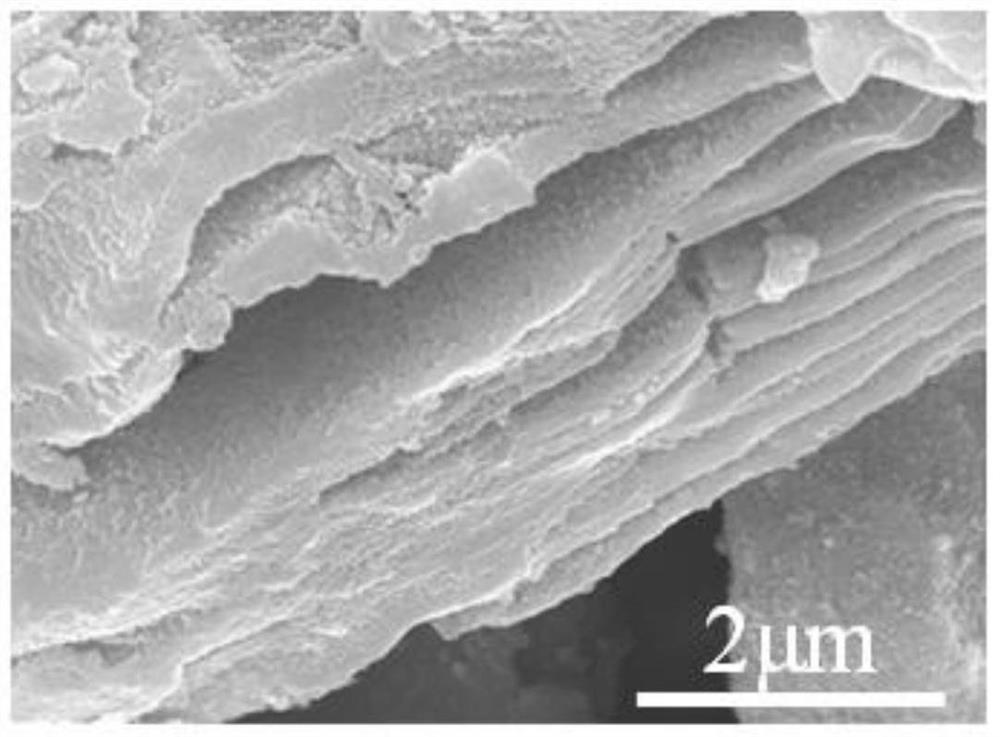 A kind of two-dimensional ceramic material catalyst rich in unsaturated coordination and its preparation method and application