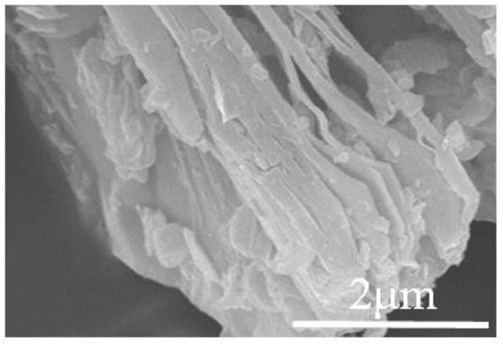 A kind of two-dimensional ceramic material catalyst rich in unsaturated coordination and its preparation method and application