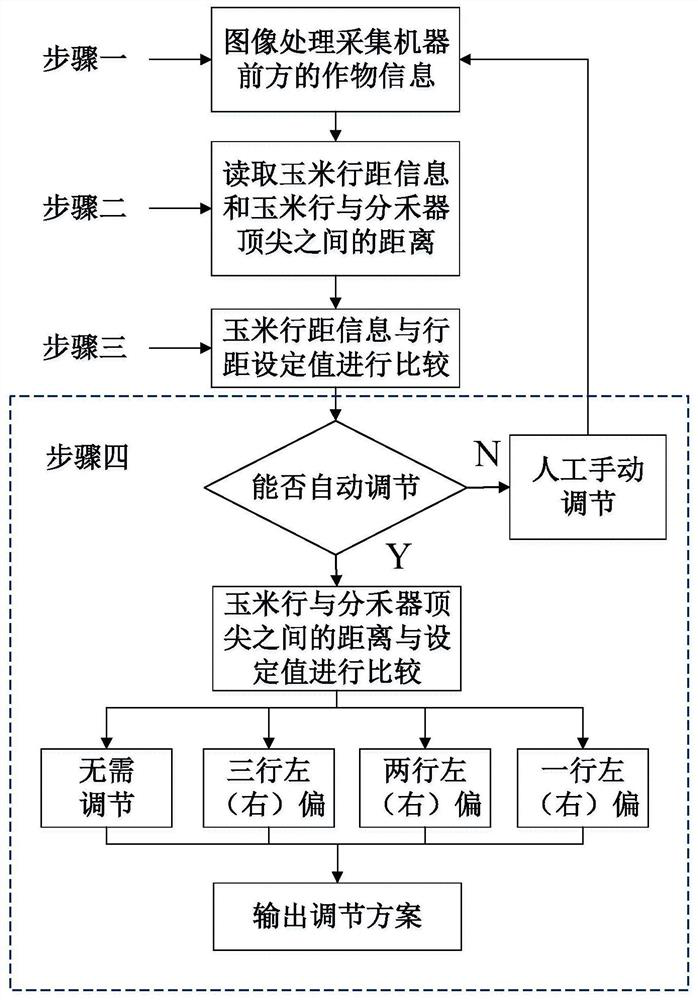 Auxiliary follow-row harvesting control method for crawler-type corn harvester