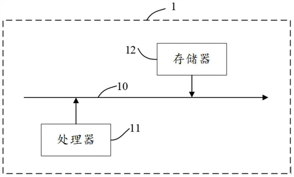 Multi-wallet balance sharing method and device, electronic equipment and storage medium