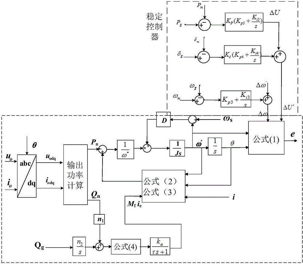 Self-adaptive control method for modes of low-voltage microgrid
