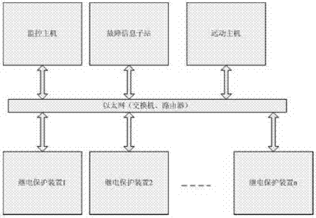 Method for suppressing redundant data in network by relay protection device