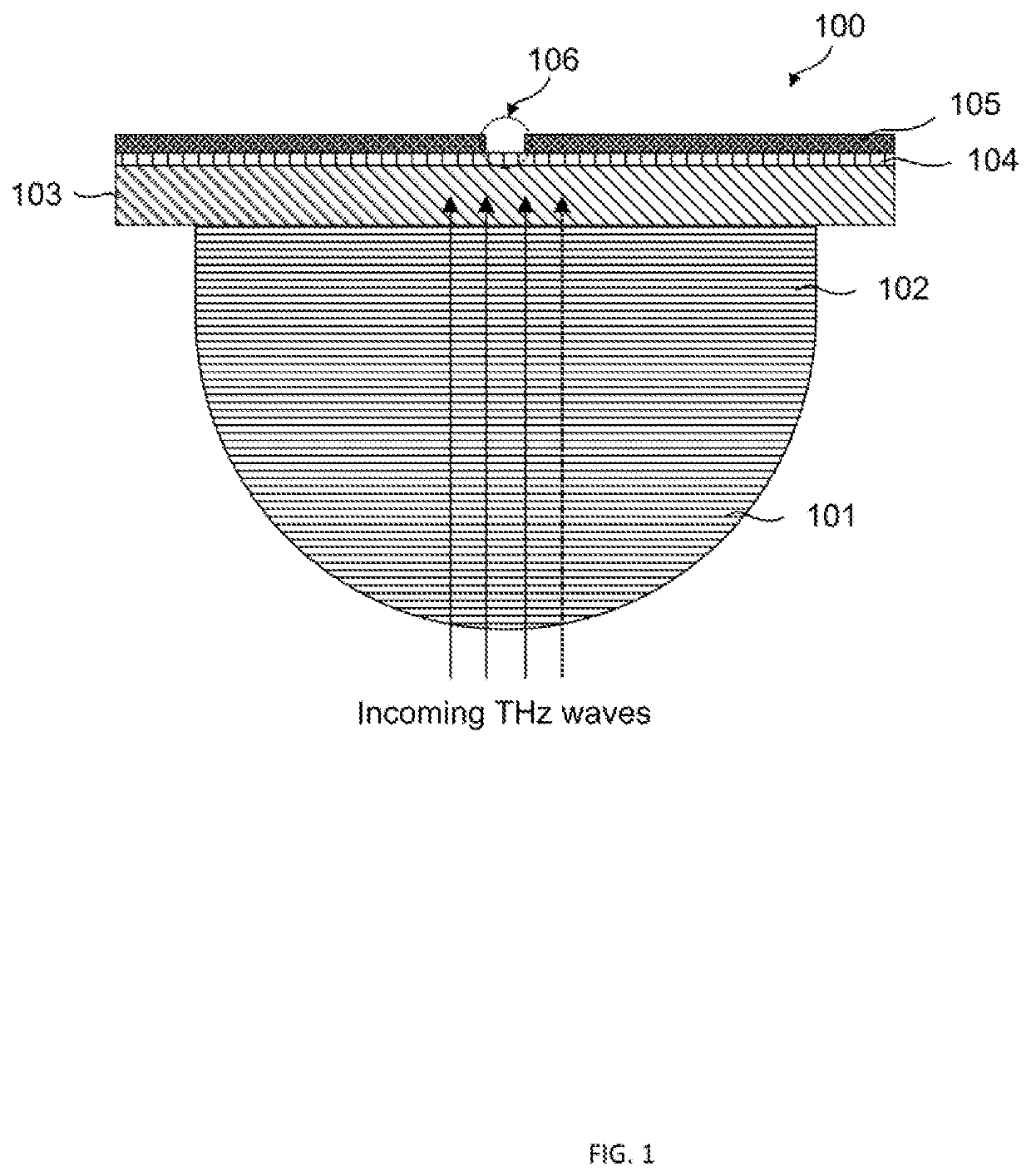 Device and method for bowtie photoconductive antenna for tetrahertz wave detection