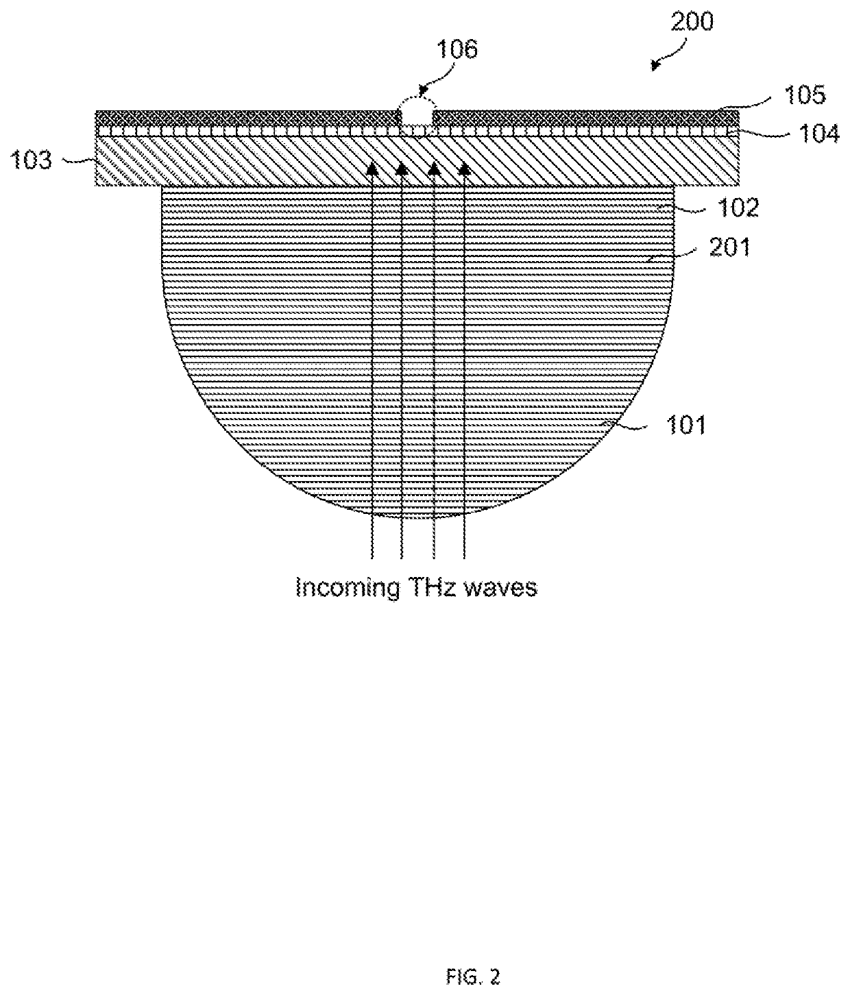 Device and method for bowtie photoconductive antenna for tetrahertz wave detection