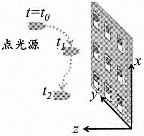 Bionic visual perception method based on light and neurotransmitter dual regulation