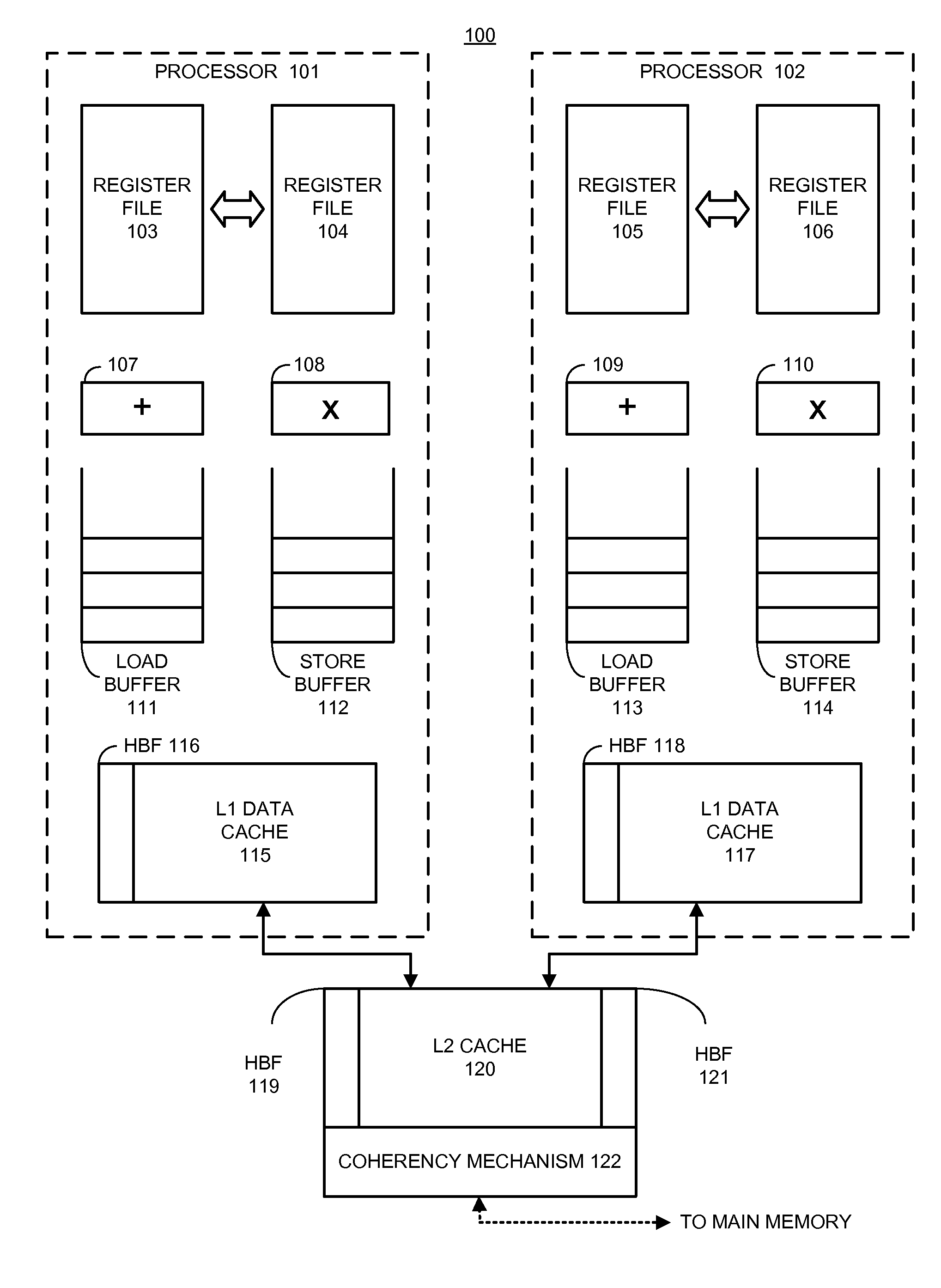 Hierarchical bloom filters for facilitating concurrency control