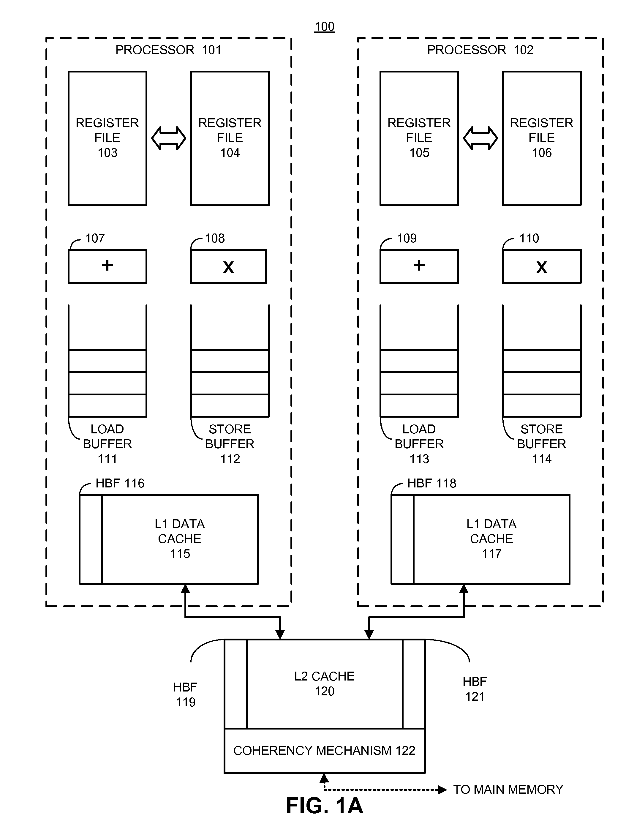 Hierarchical bloom filters for facilitating concurrency control