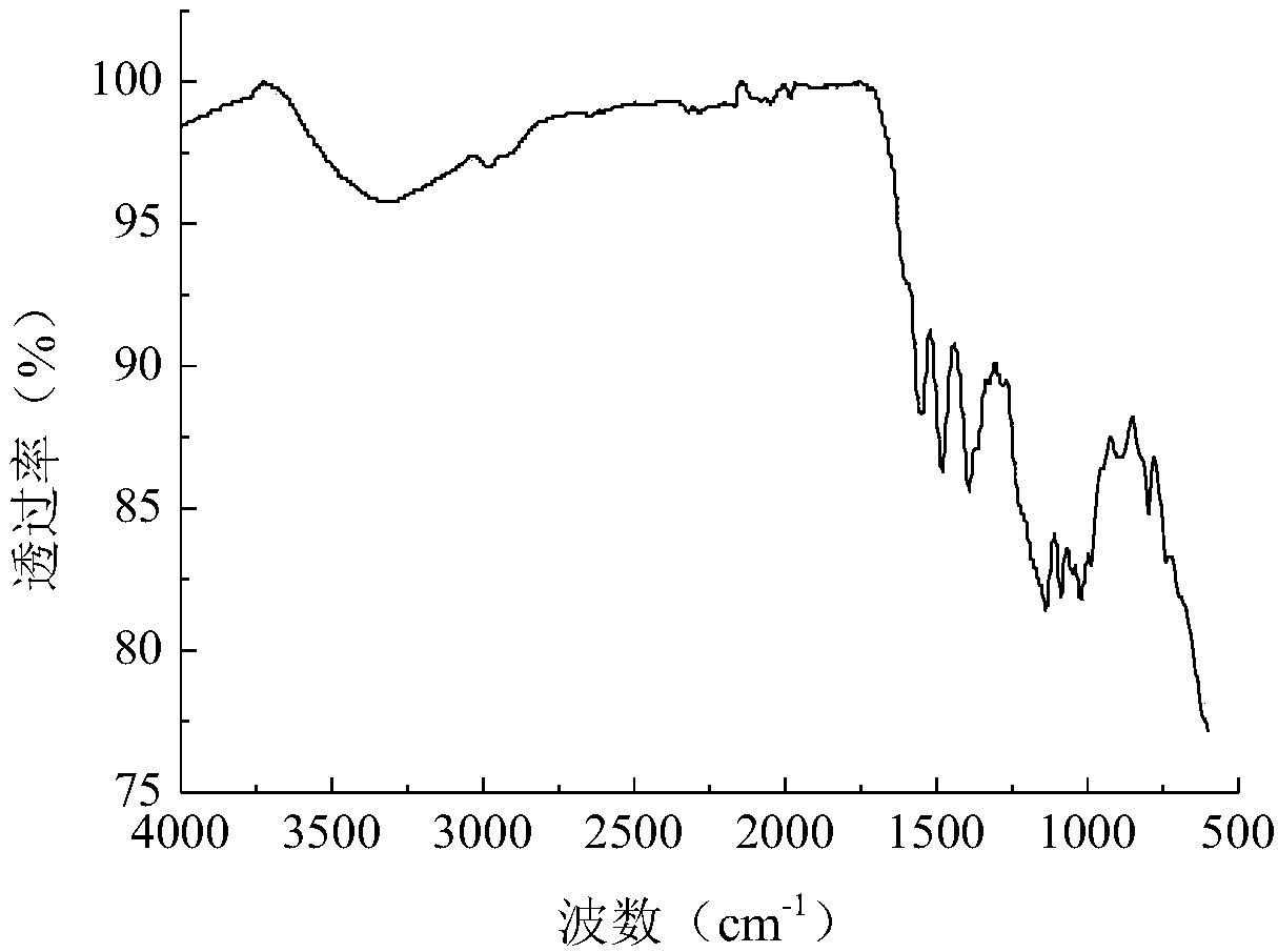 Phthalocyanine-azo double-chromophore activated dye having a high fixation rate and a preparing method and application thereof