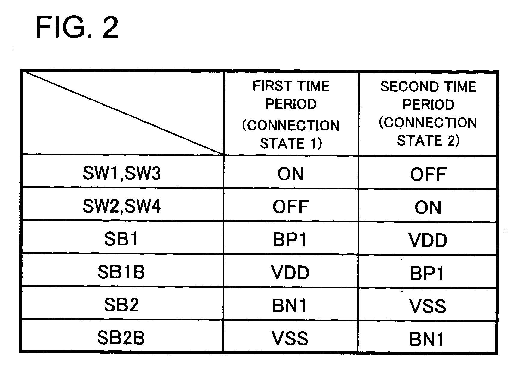 Differential amplifier, data driver and display device