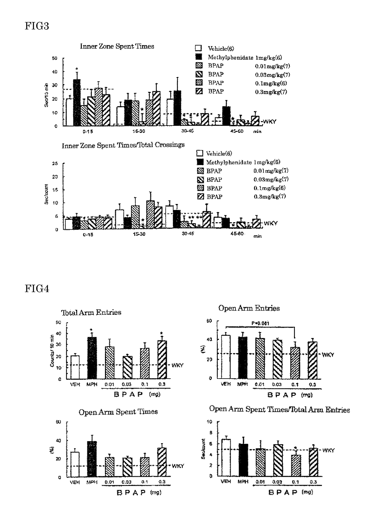 Prophylactic and therapeutic agent for attention-deficit/hyperactivity disorder