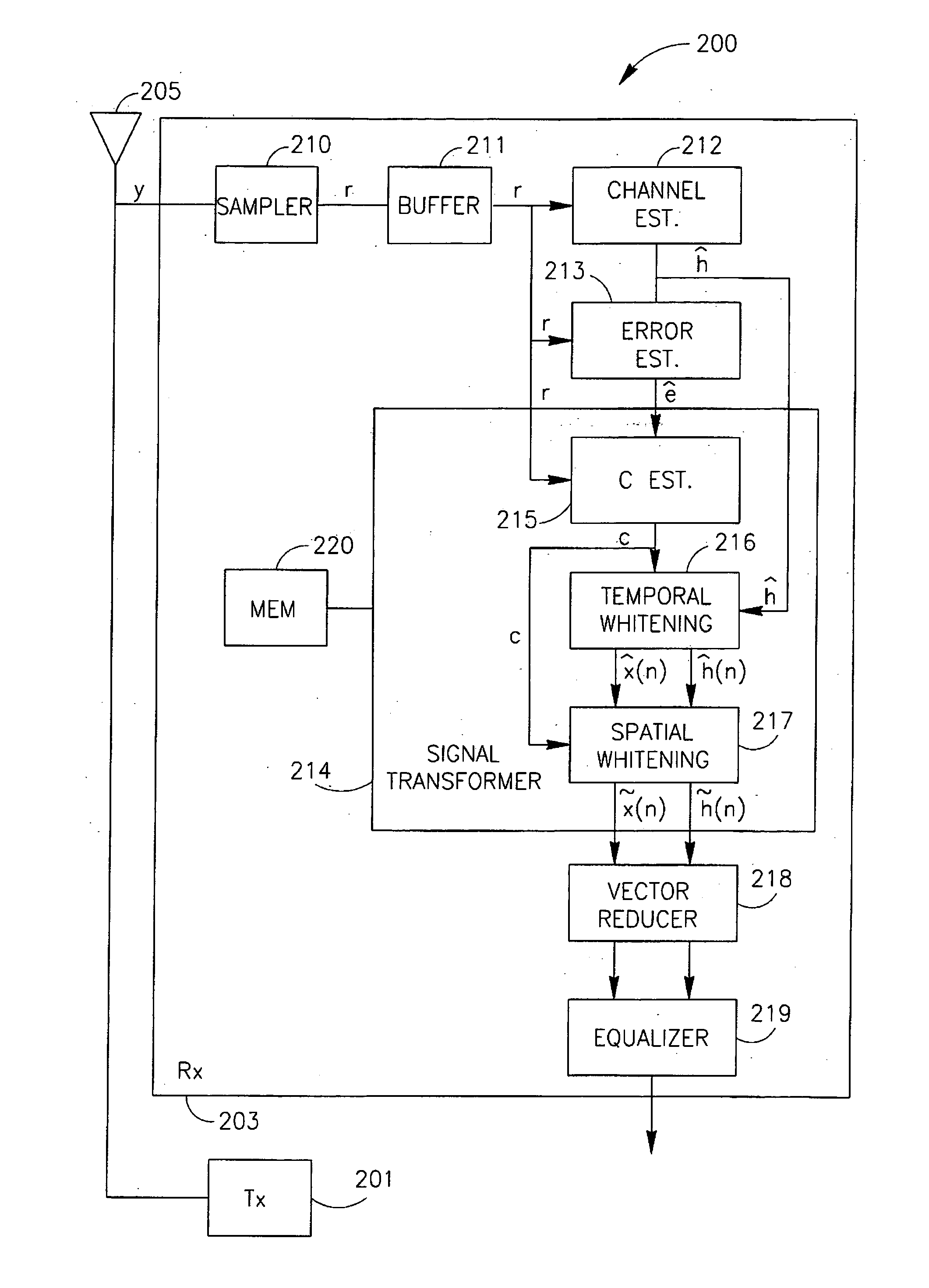 Method, system and device for reducing co-channel interference