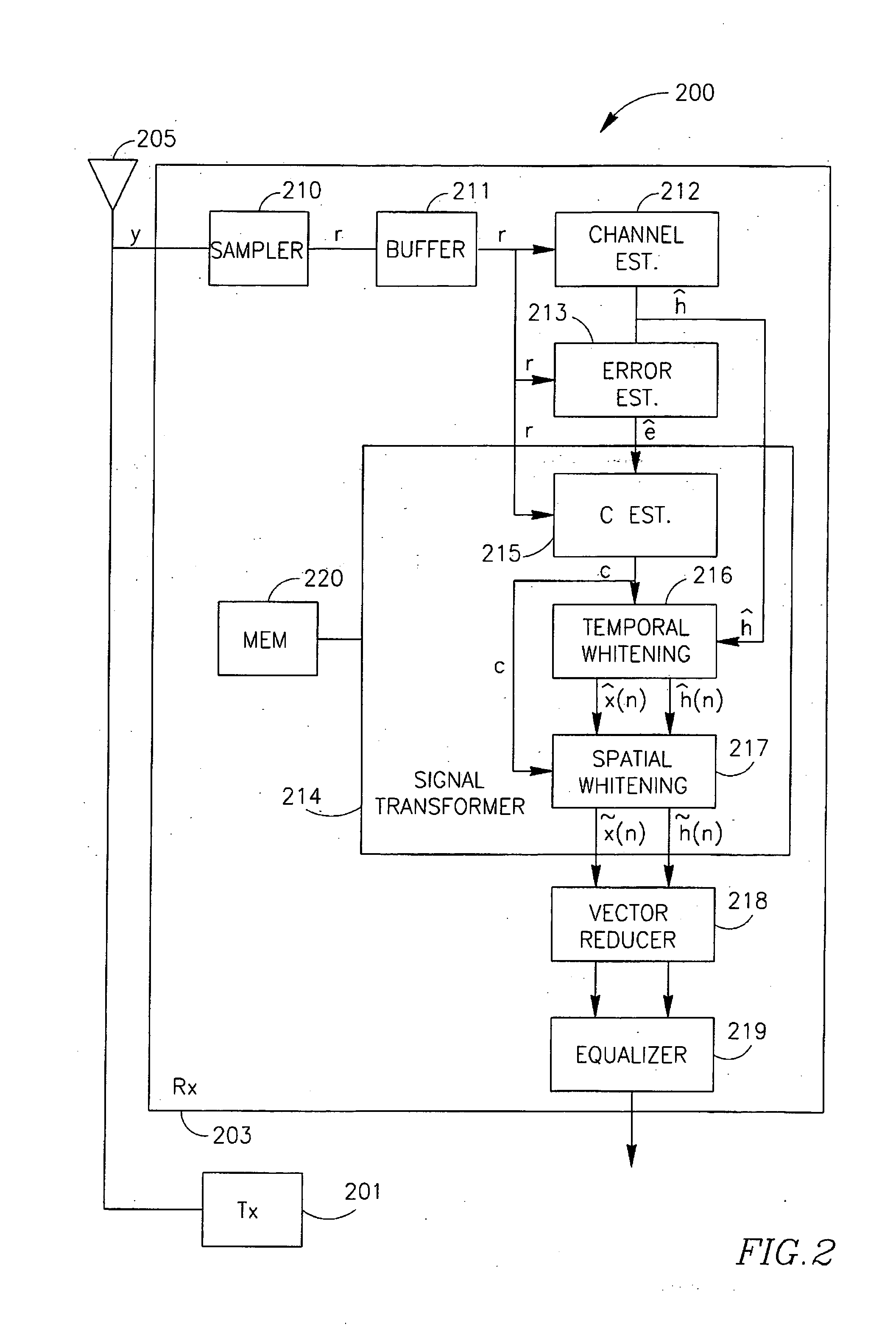 Method, system and device for reducing co-channel interference