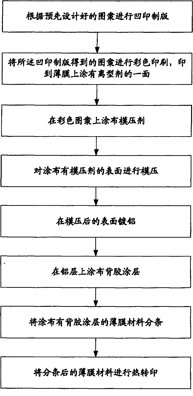 Positioning thermoprinting method and positioning thermoprinting label