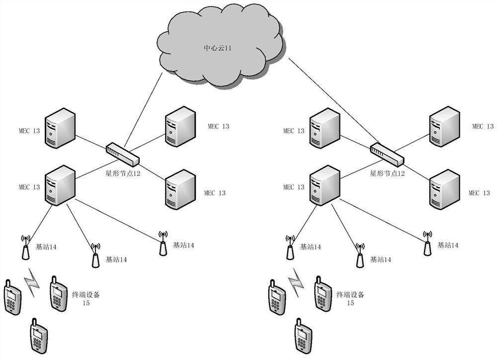 Mass data switching method and system based on cloud network