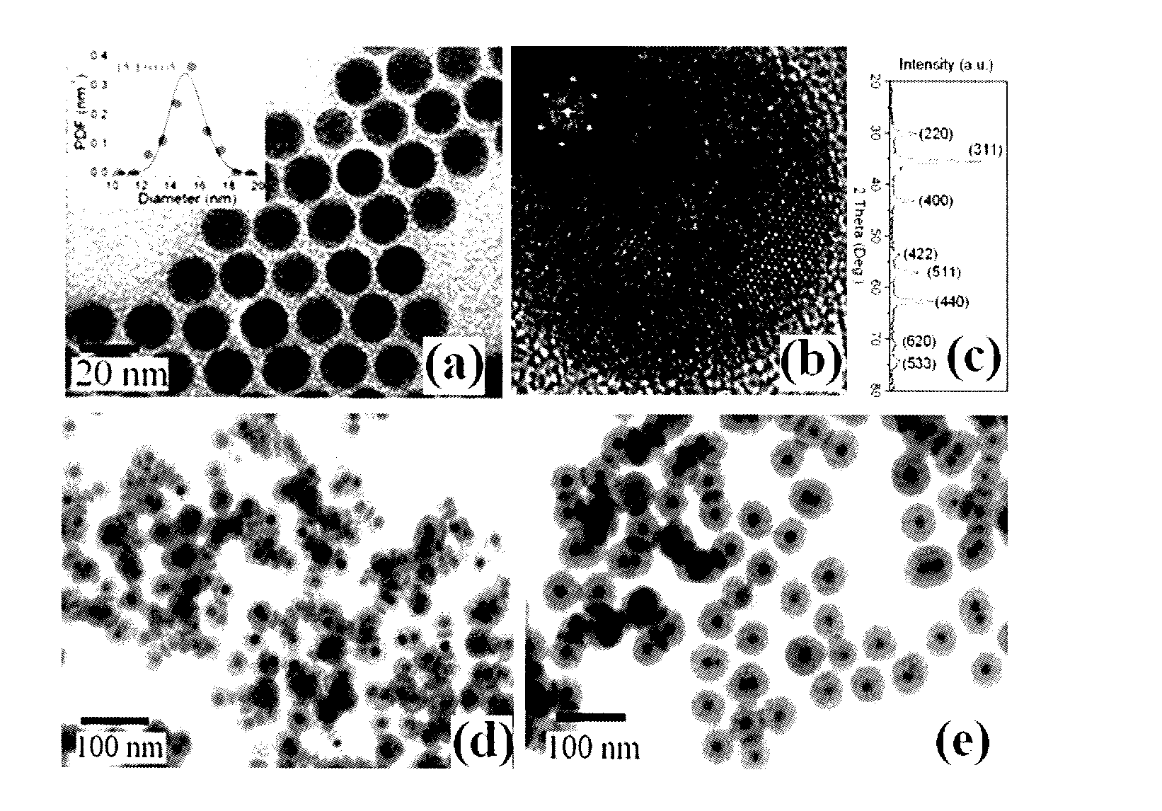 Magnetic Nanoparticles and Uses Thereof