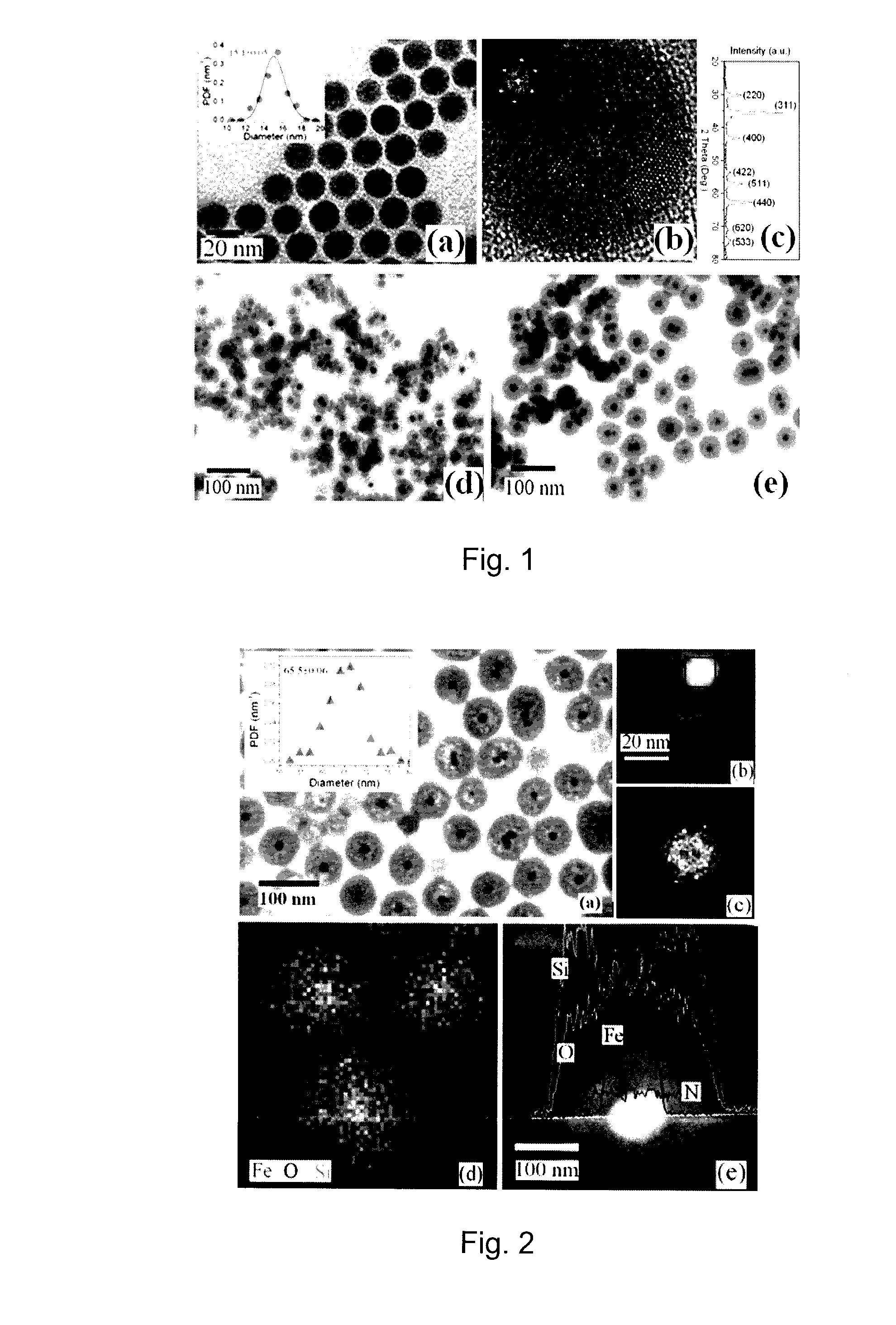 Magnetic Nanoparticles and Uses Thereof