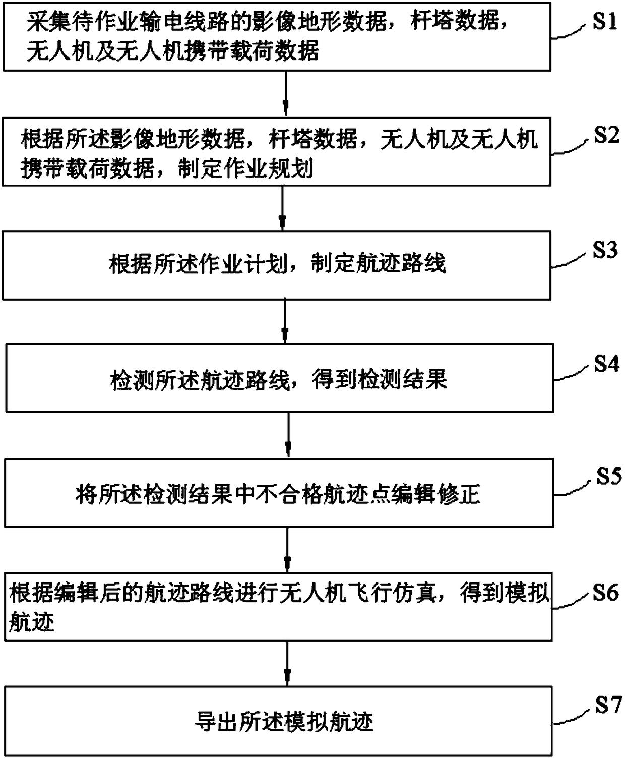 Unmanned aerial vehicle power transmission line patrol flight path planning method and system
