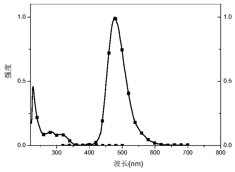 A thermally excited delayed fluorescent guest material and its preparation and application