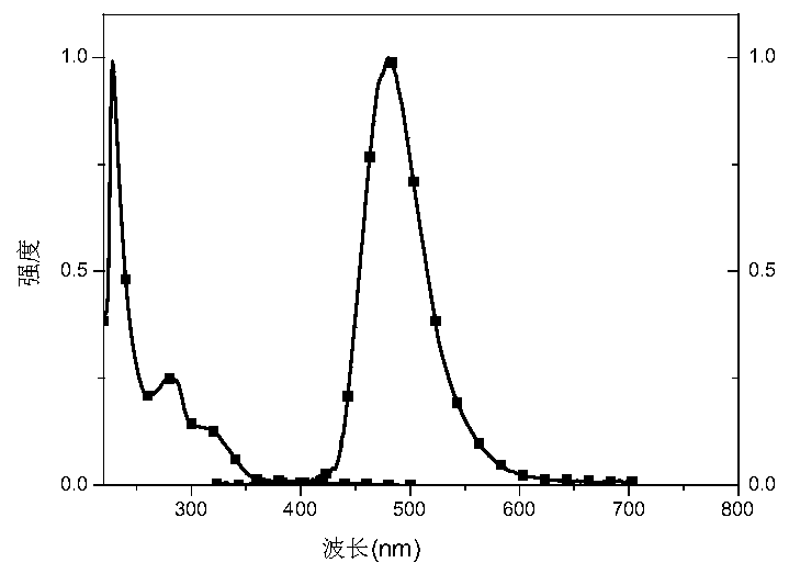 A thermally excited delayed fluorescent guest material and its preparation and application