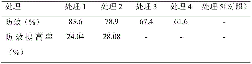 Root-knot nematode lure attraction agent and application thereof