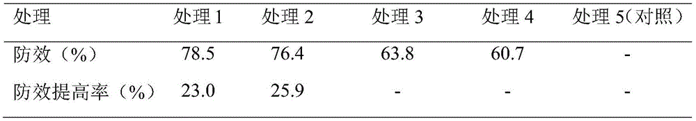 Root-knot nematode lure attraction agent and application thereof