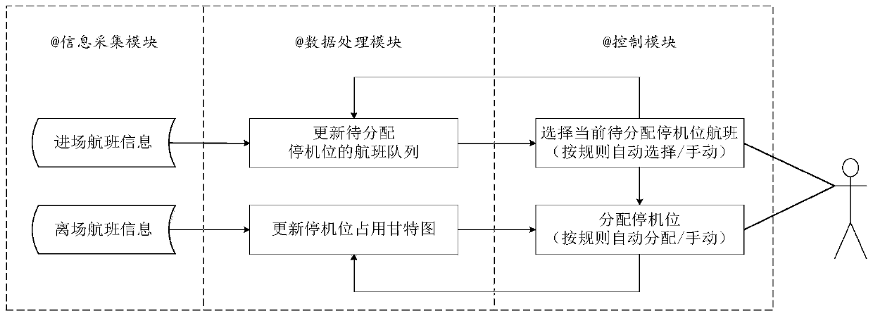 Throughput-optimized real-time flexible shutdown position scheduling method and scheduling system