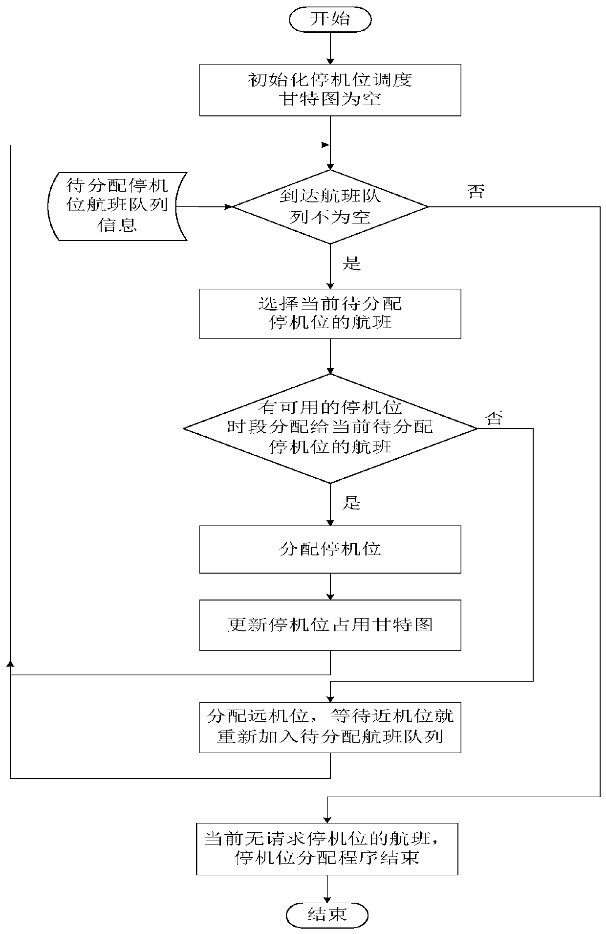 Throughput-optimized real-time flexible shutdown position scheduling method and scheduling system