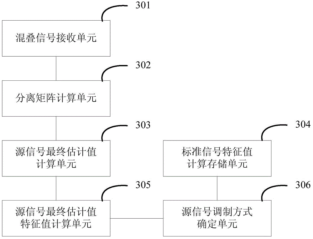 Method and device for identifying overlapped digital signals