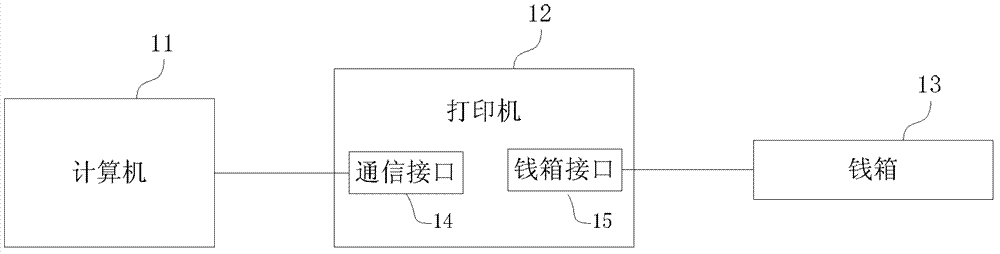 Print system, control method of print system, printer and control method of printer