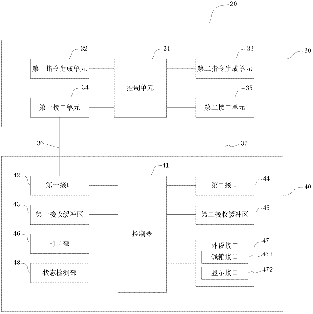 Print system, control method of print system, printer and control method of printer