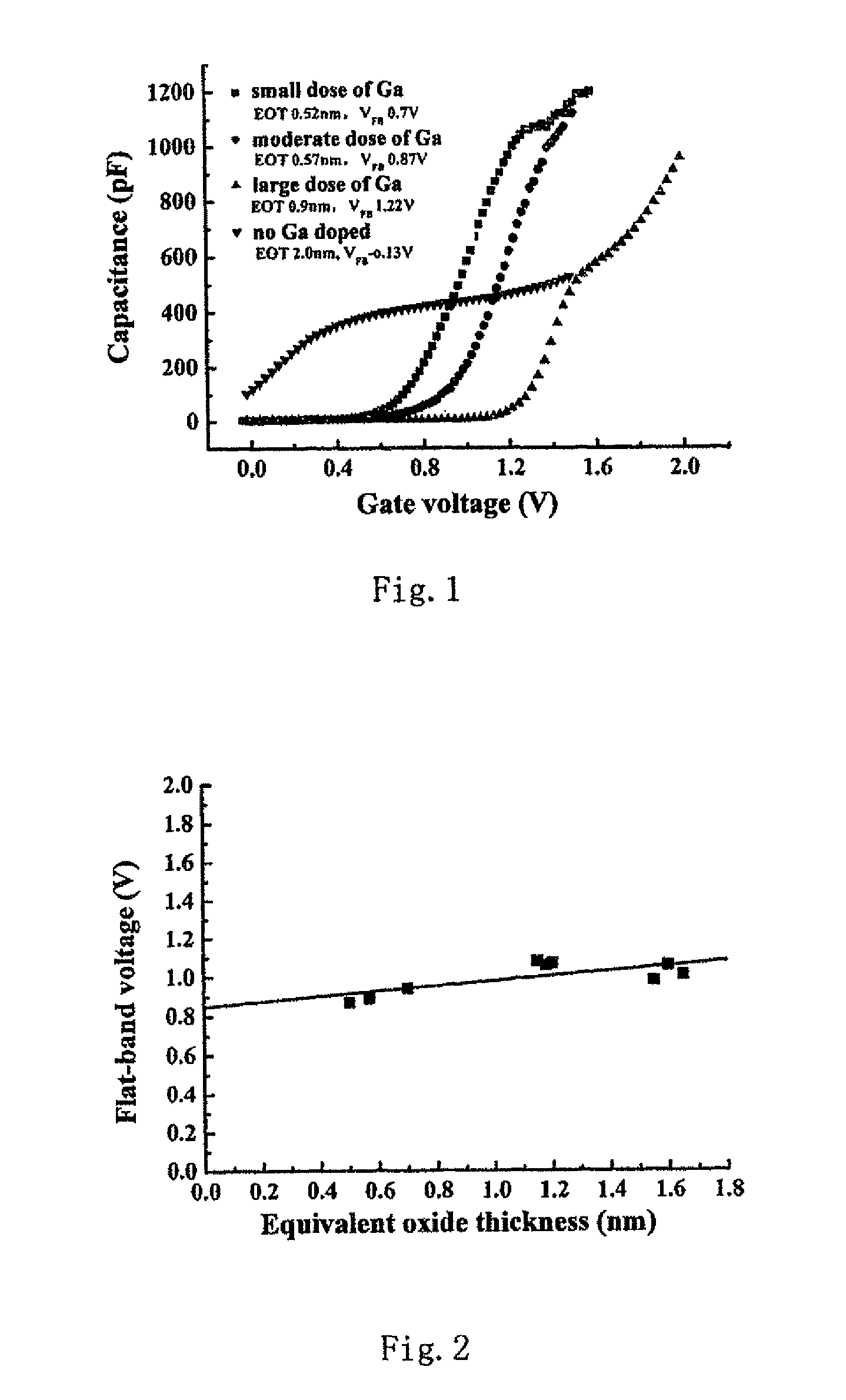 Method for tuning the work function of a metal gate of the PMOS device