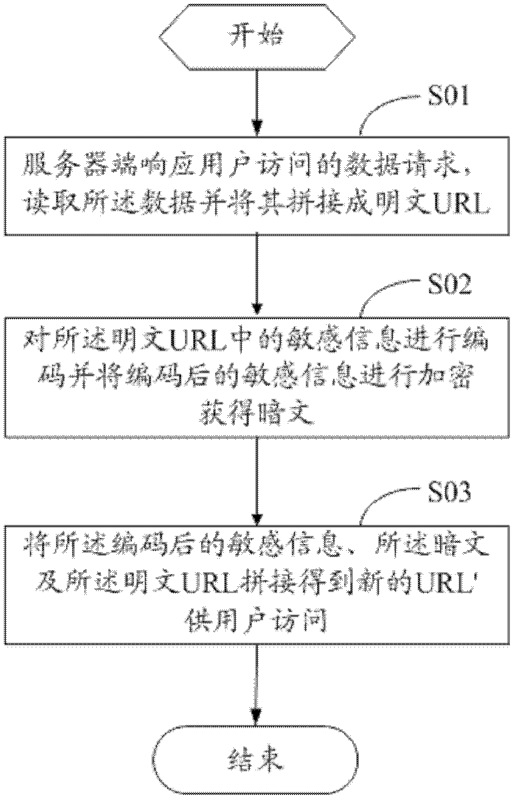 Method and device for encrypting uniform resource locator (URL) and method and device for authenticating URL