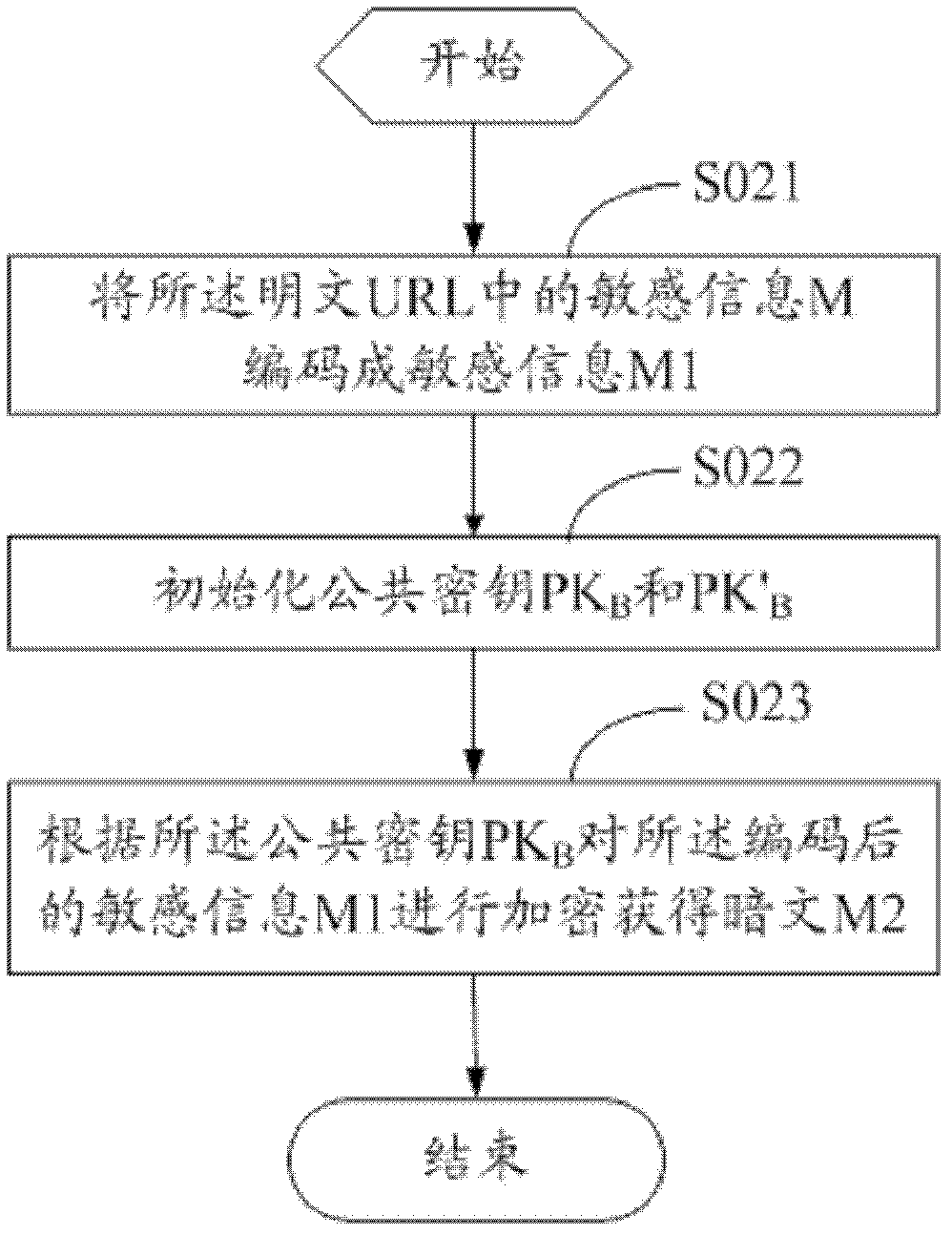 Method and device for encrypting uniform resource locator (URL) and method and device for authenticating URL