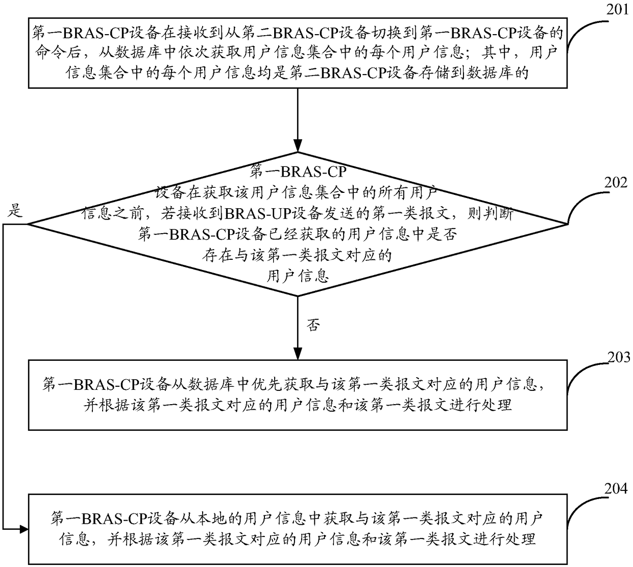 Message processing method, device thereof, equipment and computer-readable storage medium