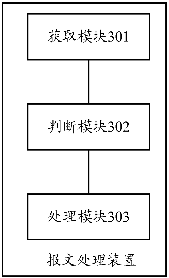 Message processing method, device thereof, equipment and computer-readable storage medium