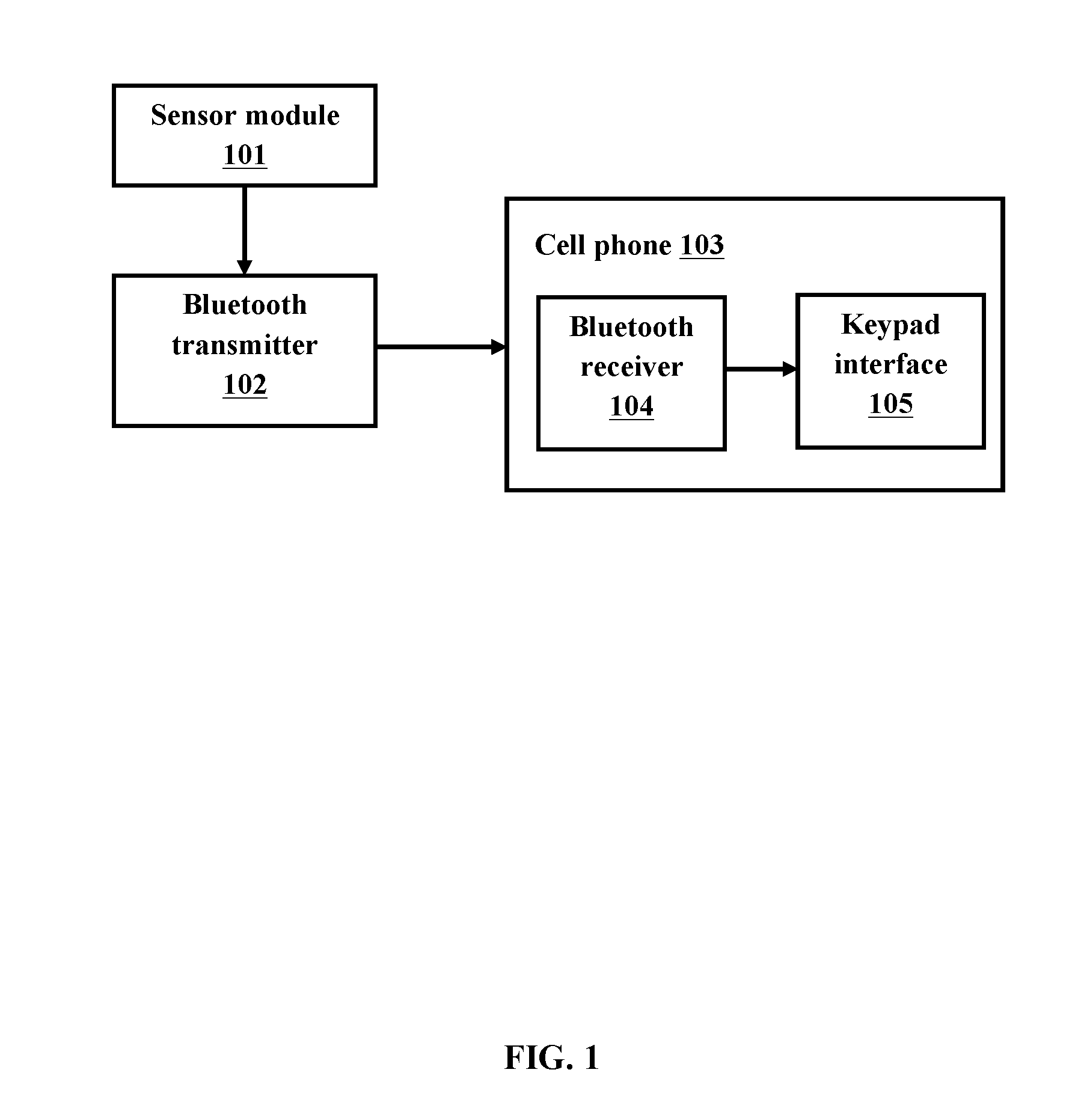 System and method for anti texting in cell phones during vehicle driving