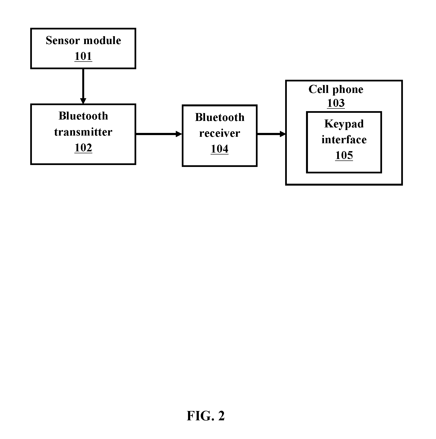 System and method for anti texting in cell phones during vehicle driving