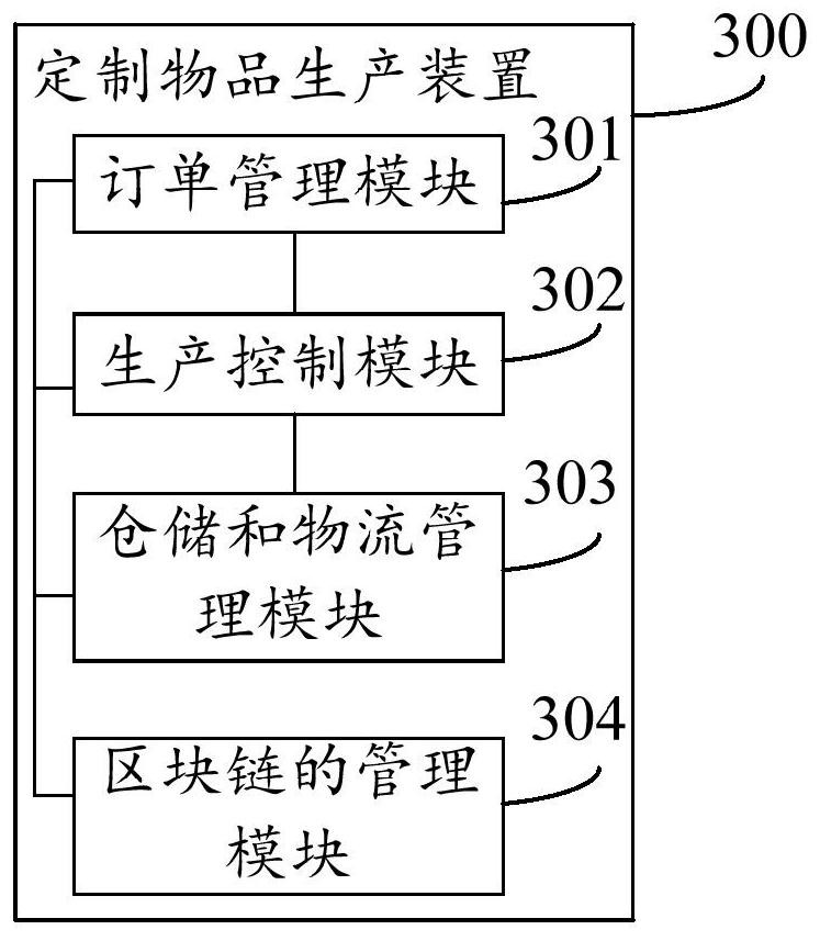 Customized product production method, device and system based on 5G and blockchain