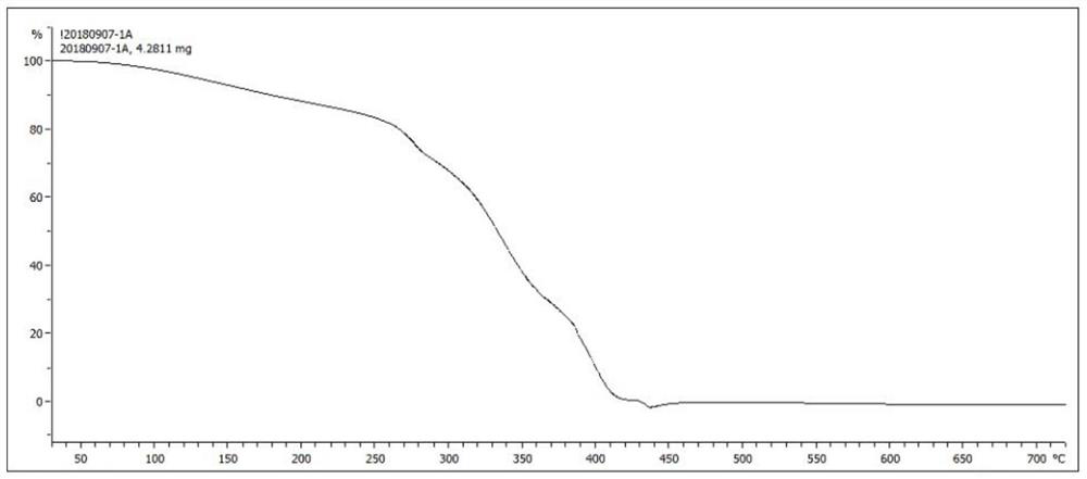 A kind of polyurethane emulsion and anti-reflection coating solution prepared therefrom