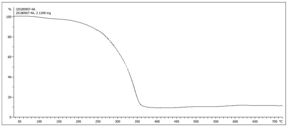 A kind of polyurethane emulsion and anti-reflection coating solution prepared therefrom