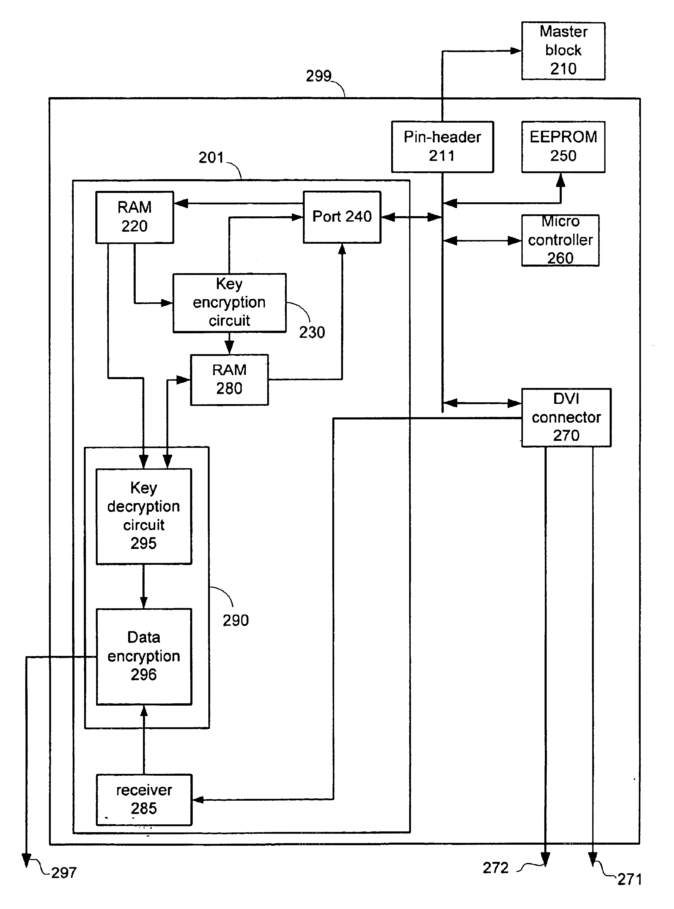 Display unit storing and using a cryptography key