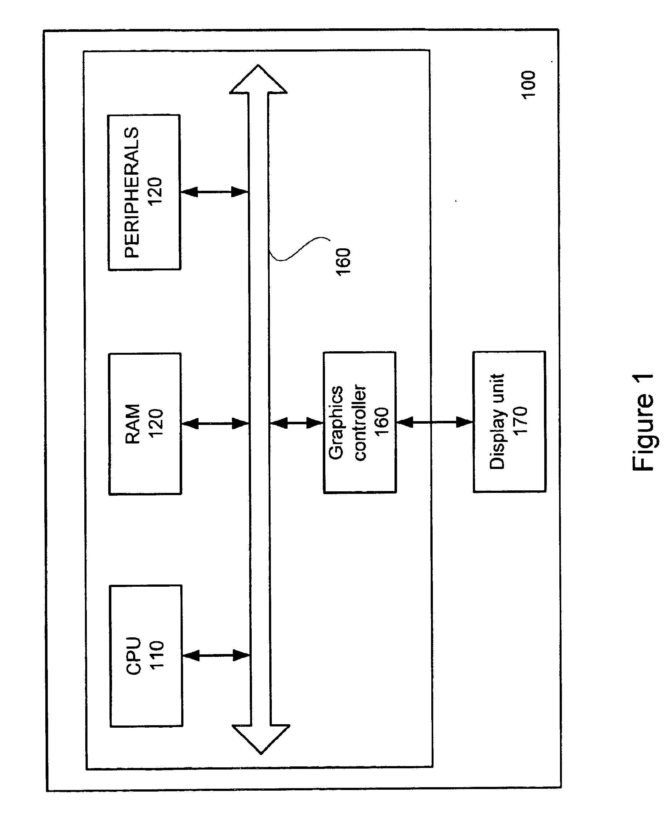 Display unit storing and using a cryptography key