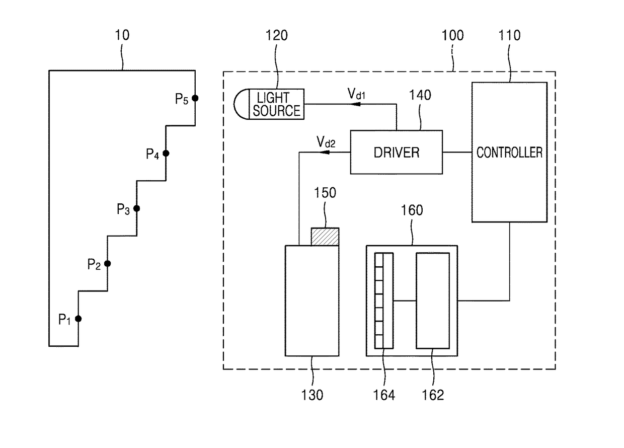 Method and apparatus for generating depth image