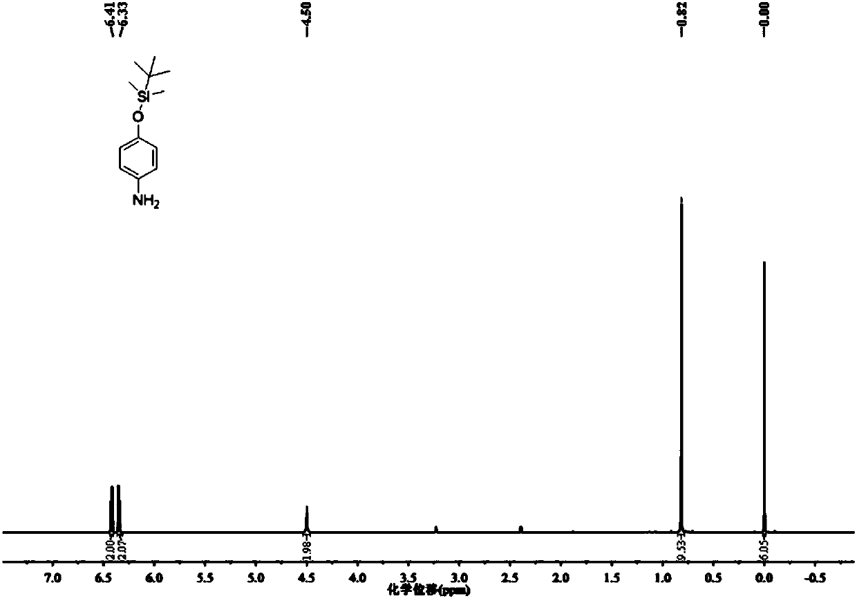 Fluorescent probe and preparation method thereof, and applications of fluorescent probe in detection of tyrosinase