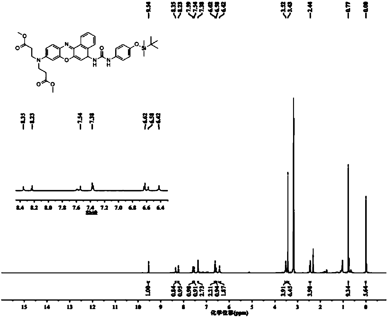 Fluorescent probe and preparation method thereof, and applications of fluorescent probe in detection of tyrosinase