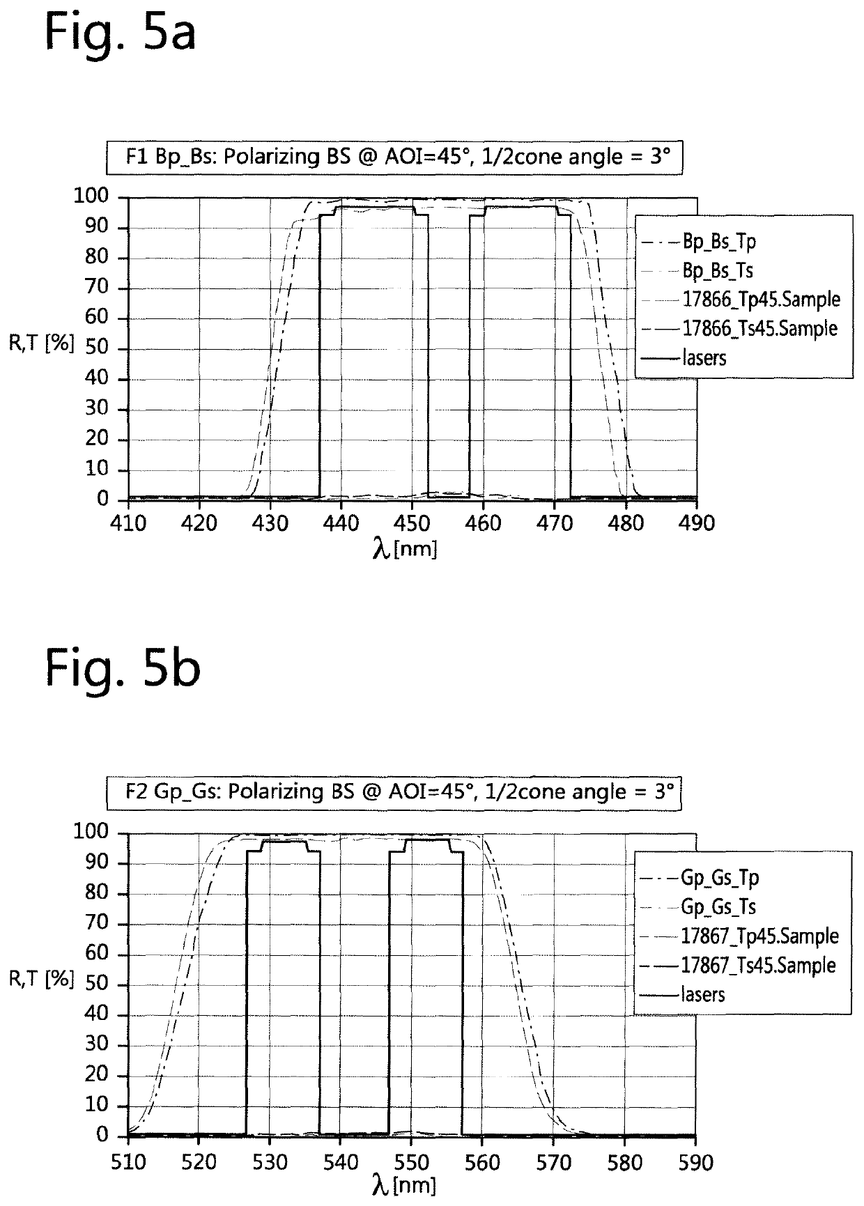 Laser projection illumination system