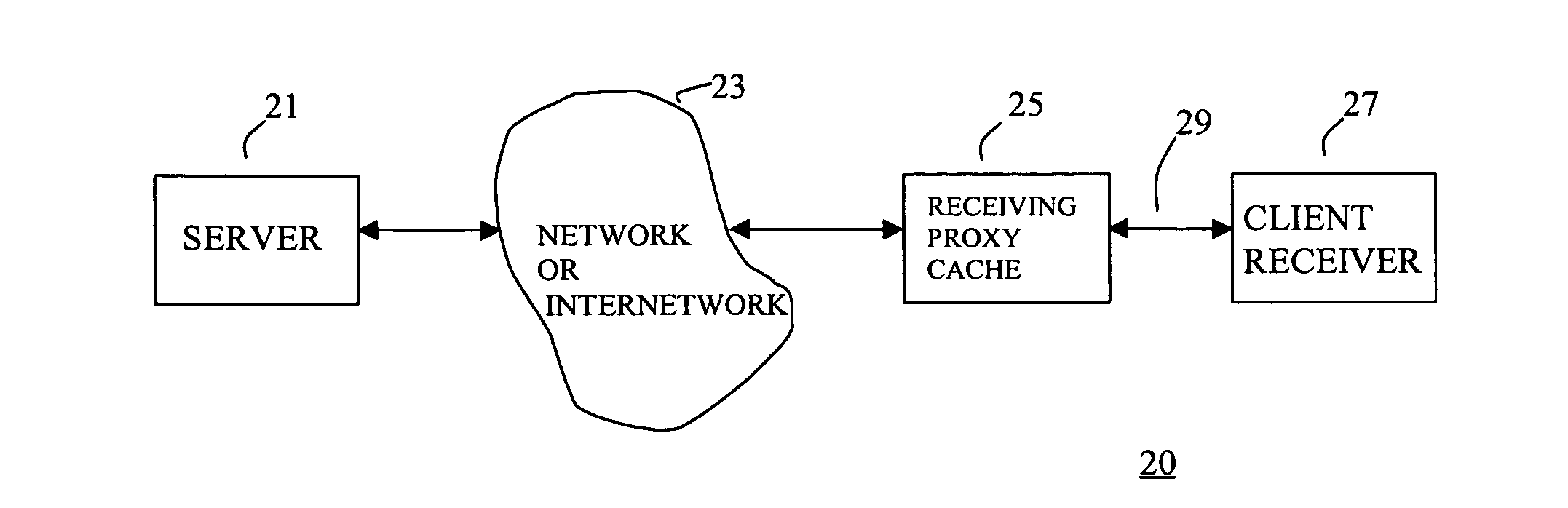 Method and system for transporting data over network