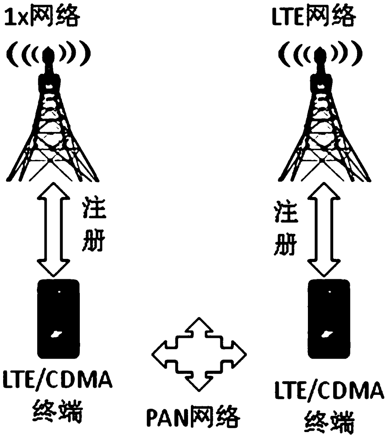 Implementation method of circuit domain fallback and dual-mode terminal
